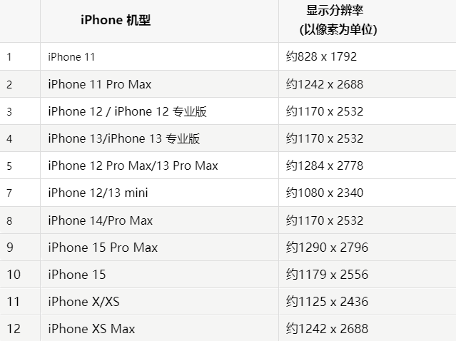 苹古交果维修分享iPhone主屏幕壁纸显得模糊怎么办