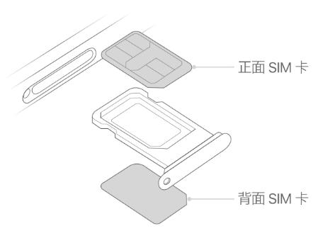 古交苹果15维修分享iPhone15出现'无SIM卡'怎么办 