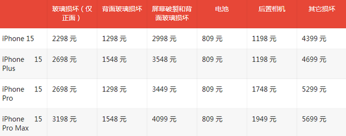 古交苹果15维修站中心分享修iPhone15划算吗