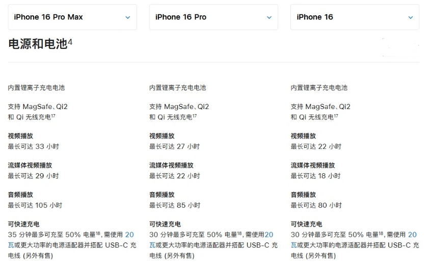 古交苹果手机维修分享 iPhone 16 目前实测充电峰值功率不超过 39W 